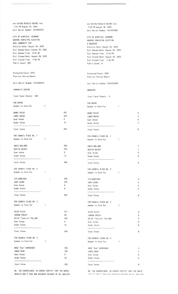 2025 Election Results
